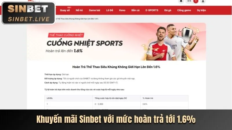 Khuyến mãi hoàn trả và thưởng nạp lại